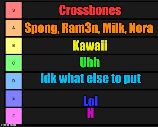 Bored lol | Crossbones; Spong, Ram3n, Milk, Nora; Kawaii; Uhh; Idk what else to put; Lol; H | image tagged in tier list | made w/ Imgflip meme maker