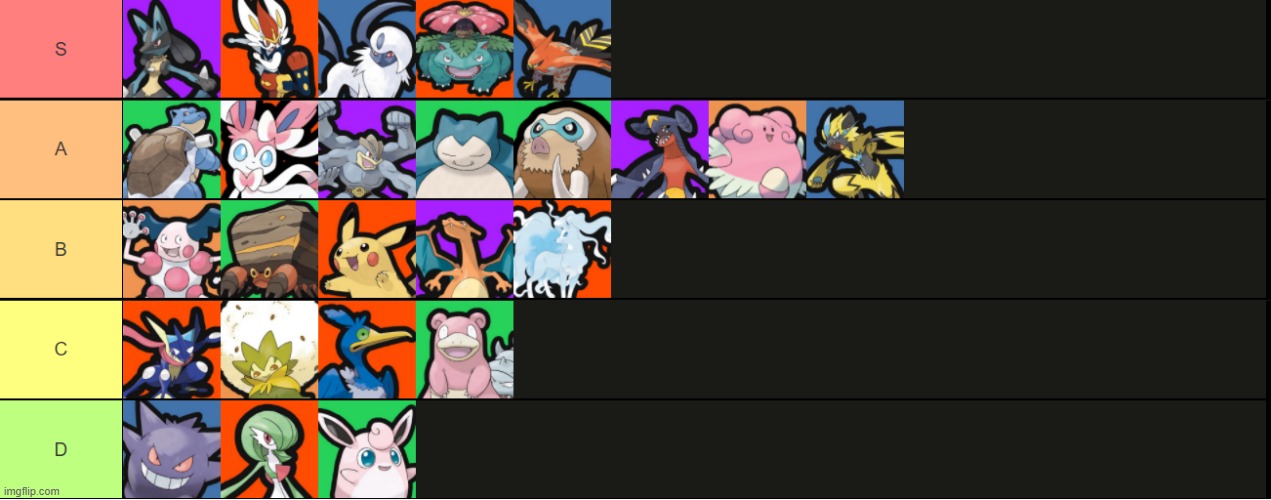 Best Pokemon and strong in Pokemon Unite, ask why I put who where | image tagged in pokemon,unite,tier list | made w/ Imgflip meme maker