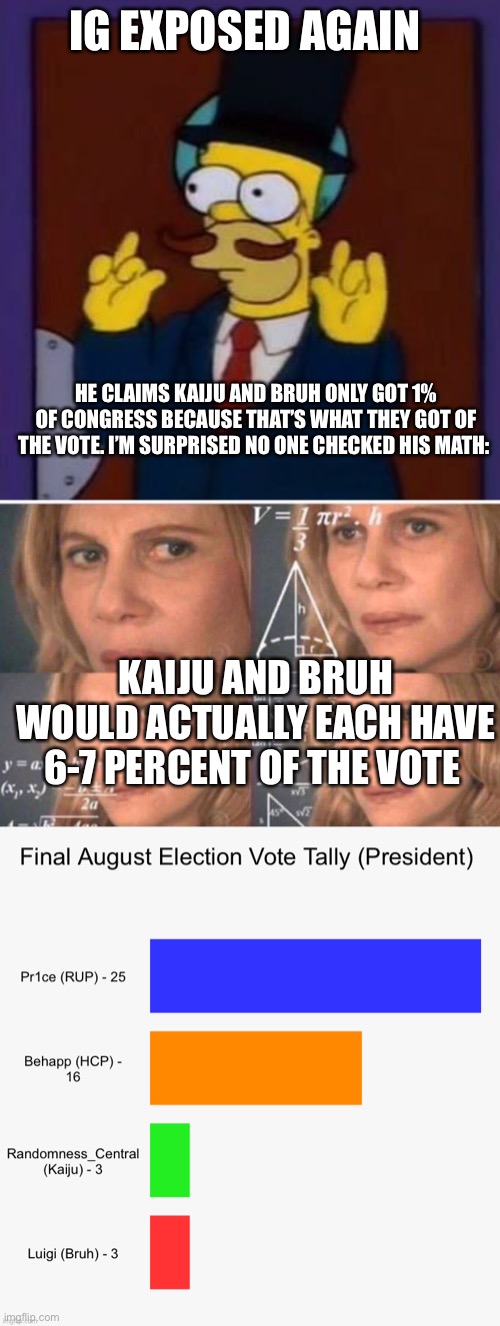 either IG is dumb or a liar - probably both | IG EXPOSED AGAIN; HE CLAIMS KAIJU AND BRUH ONLY GOT 1% OF CONGRESS BECAUSE THAT’S WHAT THEY GOT OF THE VOTE. I’M SURPRISED NO ONE CHECKED HIS MATH:; KAIJU AND BRUH WOULD ACTUALLY EACH HAVE 6-7 PERCENT OF THE VOTE | image tagged in homer guy incognito,math lady/confused lady | made w/ Imgflip meme maker