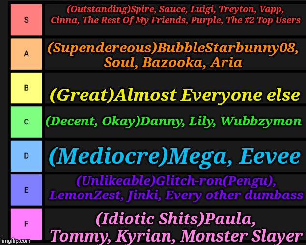 s-f teir | (Outstanding)Spire, Sauce, Luigi, Treyton, Vapp, Cinna, The Rest Of My Friends, Purple, The #2 Top Users; (Supendereous)BubbleStarbunny08, Soul, Bazooka, Aria; (Great)Almost Everyone else; (Decent, Okay)Danny, Lily, Wubbzymon; (Mediocre)Mega, Eevee; (Unlikeable)Glitch-ron(Pengu), LemonZest, Jinki, Every other dumbass; (Idiotic Shits)Paula, Tommy, Kyrian, Monster Slayer | image tagged in s-f teir | made w/ Imgflip meme maker