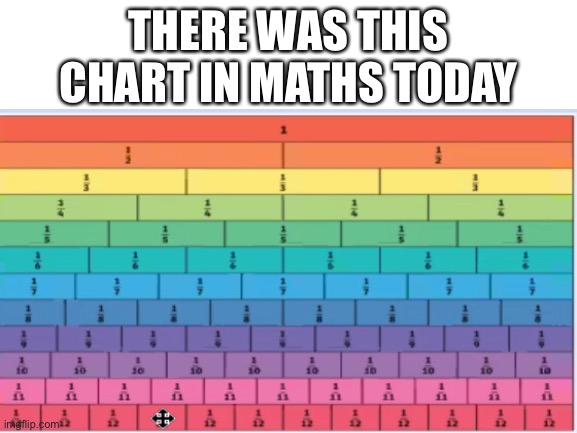 THERE WAS THIS CHART IN MATHS TODAY | made w/ Imgflip meme maker