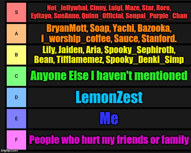 Tier List | Not_Jellywhal, Cinny, Luigi, Maze, Star, Roro, Eyitayo, SueAnne, Quinn_Official, Senpai_Purple_Chan; BryanMott, Soap, Yachi, Bazooka, i_worship_coffee, Sauce, Stanford. Lily, Jaiden, Aria, Spooky_Sephiroth, Bean, Tifflamemez, Spooky_Denki_Simp; Anyone Else I haven't mentioned; LemonZest; Me; People who hurt my friends or family | image tagged in tier list | made w/ Imgflip meme maker
