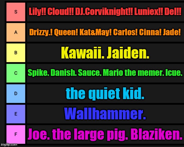 if you aren't on here its cause I ran outta time or I don't know/care :3 | Lily!! Cloud!! DJ.Corviknight!! Luniex!! Del!! Drizzy.! Queen! Kat&May! Carlos! Cinna! Jade! Kawaii. Jaiden. Spike. Danish. Sauce. Mario the memer. Icue. the quiet kid. Wallhammer. Joe. the large pig. Blaziken. | image tagged in tier list | made w/ Imgflip meme maker