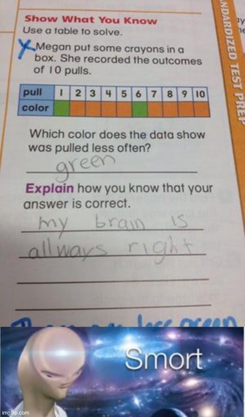 My brain is always right! :) | image tagged in meme man smort,memes,funny,funny kids test answers,funny test answers,meme man | made w/ Imgflip meme maker