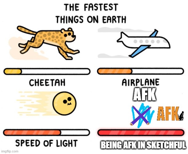 afk sketchful thing | AFK; BEING AFK IN SKETCHFUL | image tagged in fastest thing possible | made w/ Imgflip meme maker
