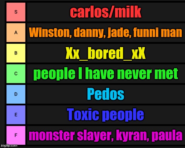 Toxicity tier list