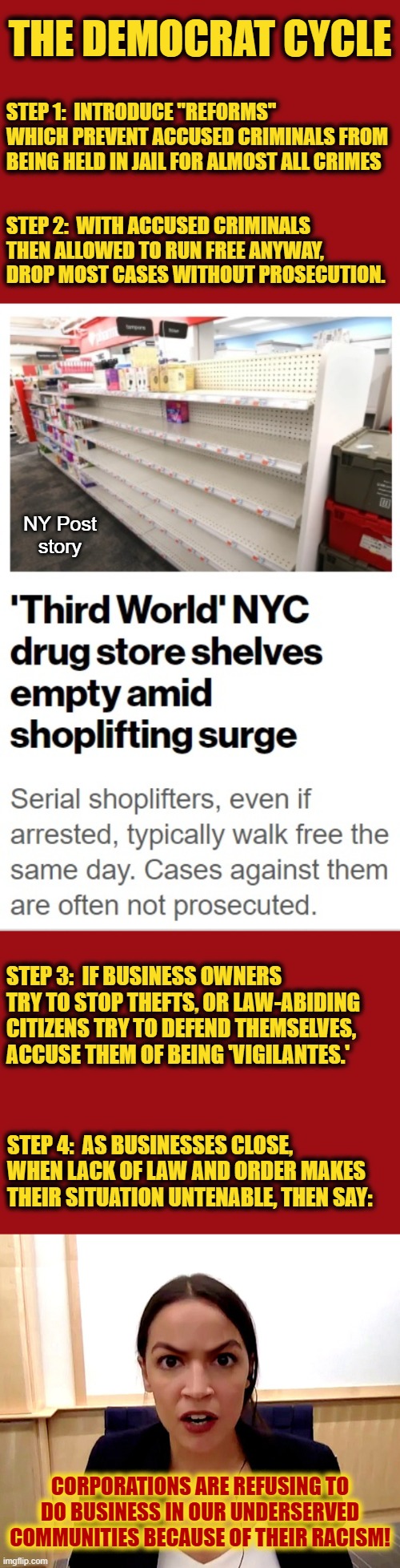 THE DEMOCRAT CYCLE; STEP 1:  INTRODUCE "REFORMS" WHICH PREVENT ACCUSED CRIMINALS FROM BEING HELD IN JAIL FOR ALMOST ALL CRIMES; STEP 2:  WITH ACCUSED CRIMINALS THEN ALLOWED TO RUN FREE ANYWAY, DROP MOST CASES WITHOUT PROSECUTION. NY Post
story; STEP 3:  IF BUSINESS OWNERS TRY TO STOP THEFTS, OR LAW-ABIDING CITIZENS TRY TO DEFEND THEMSELVES, ACCUSE THEM OF BEING 'VIGILANTES.'; STEP 4:  AS BUSINESSES CLOSE, WHEN LACK OF LAW AND ORDER MAKES THEIR SITUATION UNTENABLE, THEN SAY:; CORPORATIONS ARE REFUSING TO DO BUSINESS IN OUR UNDERSERVED COMMUNITIES BECAUSE OF THEIR RACISM! | image tagged in alexandria ocasio-cortez,memes,democrats,the democrat cycle,racism,crime | made w/ Imgflip meme maker