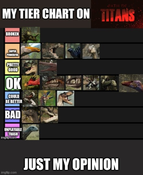Path of Titans tier list | JUST MY OPINION | image tagged in dinosaurs | made w/ Imgflip meme maker