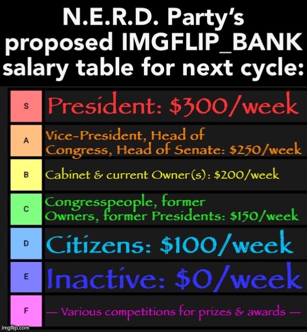 We’re bringing back the BANK! (Minor tweaks to the salary table: the President-to-citizen salary ratio would be 3:1.) | image tagged in imgflip_bank salary table new,imgflip_bank,salary,bank,proposal,income inequality | made w/ Imgflip meme maker