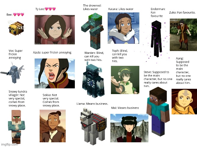 If avatar characters were minecraft mobs: | image tagged in minecraft,avatar the last airbender | made w/ Imgflip meme maker
