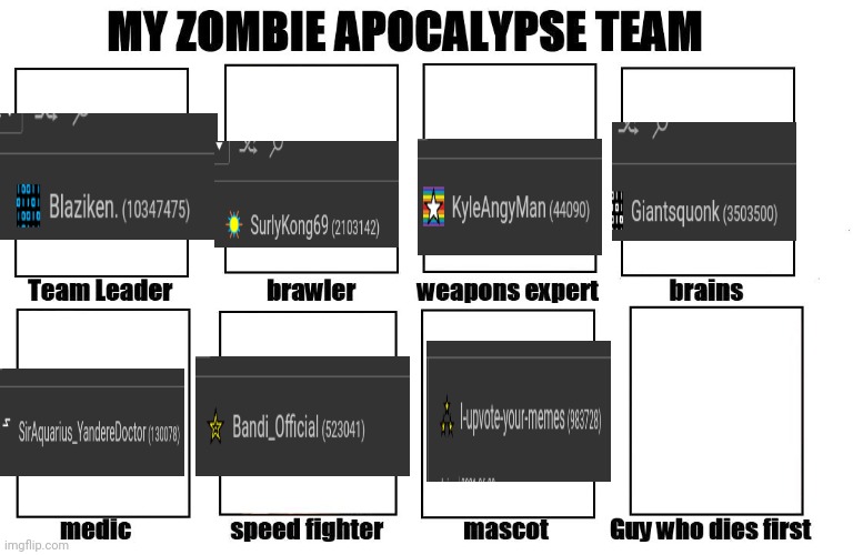My team of meme apocalypse | image tagged in my zombie apocalypse team | made w/ Imgflip meme maker