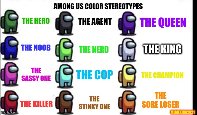 Among Us Color Stereotypes | AMONG US COLOR STEREOTYPES; THE HERO; THE AGENT; THE QUEEN; THE NOOB; THE NERD; THE KING; THE SASSY ONE; THE COP; THE CHAMPION; THE SORE LOSER; THE KILLER; THE STINKY ONE; MEMEKING2021 | image tagged in among us color stereotypes,among us | made w/ Imgflip meme maker