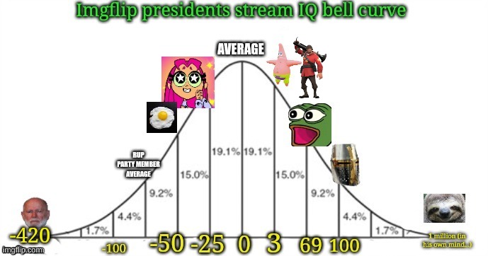 yeah i guess im a little smart but never the less till dumb | made w/ Imgflip meme maker
