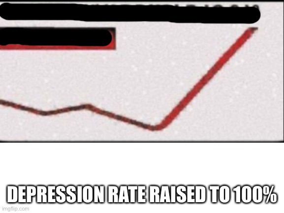 DEPRESSION RATE RAISED TO 100% | made w/ Imgflip meme maker