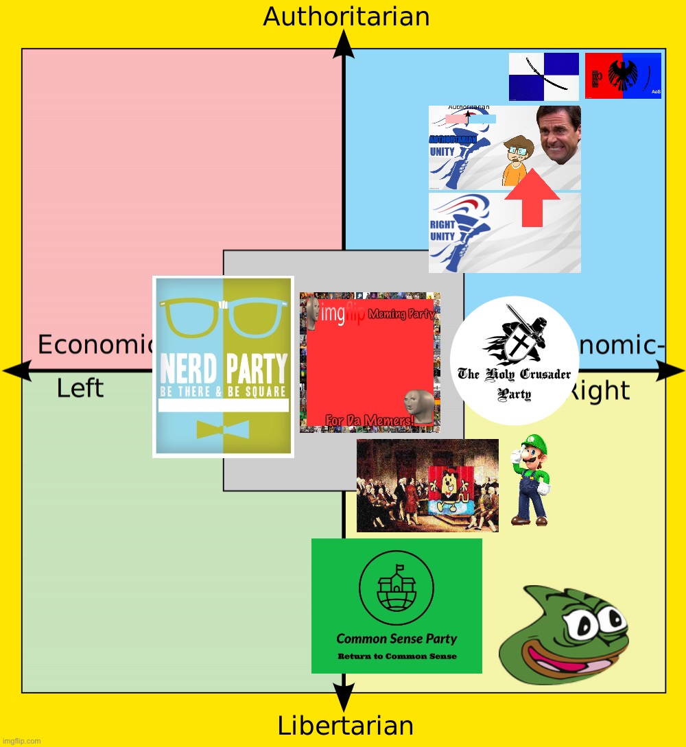 High Quality Imgflip_Presidents political compass Oct. 2021 Blank Meme Template