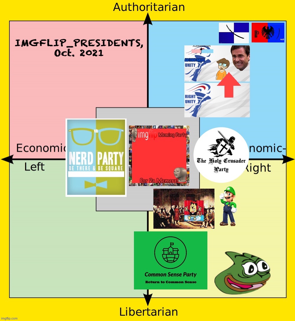 Y’all know the drill. (Bonus: Pre-impeachment RUP & post-impeachment AUP!) | IMGFLIP_PRESIDENTS, Oct. 2021 | image tagged in imgflip_presidents political compass oct 2021,rup,aup,imgflip_presidents,political compass,october elections | made w/ Imgflip meme maker