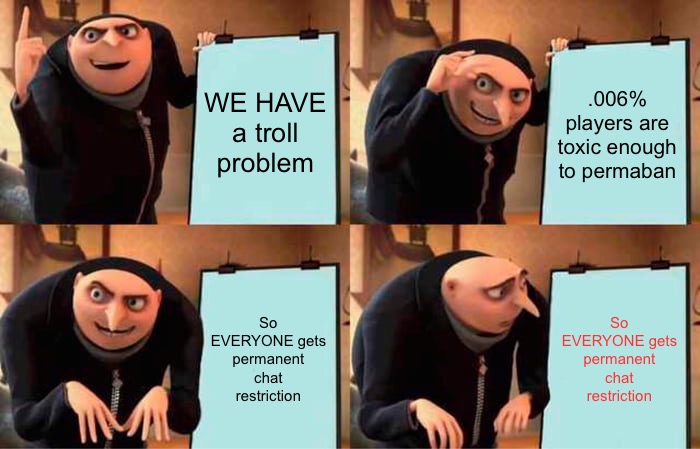 Riot 11.2 | WE HAVE a troll problem; .006% players are toxic enough to permaban; So EVERYONE gets permanent chat restriction; So EVERYONE gets permanent chat restriction | image tagged in memes,gru's plan | made w/ Imgflip meme maker