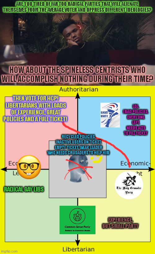 hahahah vote HCP | ARE YOU TIRED OF FAR TOO RADICAL PARTIES THAT WILL ALIENATE THEMSELVES FROM THE AVERAGE VOTER AND OPPRESS DIFFERENT IDEOLOGIES? HOW ABOUT THE SPINELESS CENTRISTS WHO WILL ACCOMPLISH NOTHING DURING THEIR TIME? THEN VOTE FOR HCP! LIBERTARIANS WITH LOADS OF EXPERIENCE, GREAT POLICIES AND A FULL TICKET! LOL.
(BAD POLICIES, EVERYONE LEFT, NEEDS ALTS TO FILL TICKET; RECYCLED POLICIES, INACTIVE USERS ON TICKET, EMPTY TICKET, WEAK LEADER WHO NEEDS CRUSADERS TO HELP HIM; RADICAL GAY LIBS; EXPERIENCE, BUT SMALL PARTY | image tagged in orange soda,hcp,richard | made w/ Imgflip meme maker