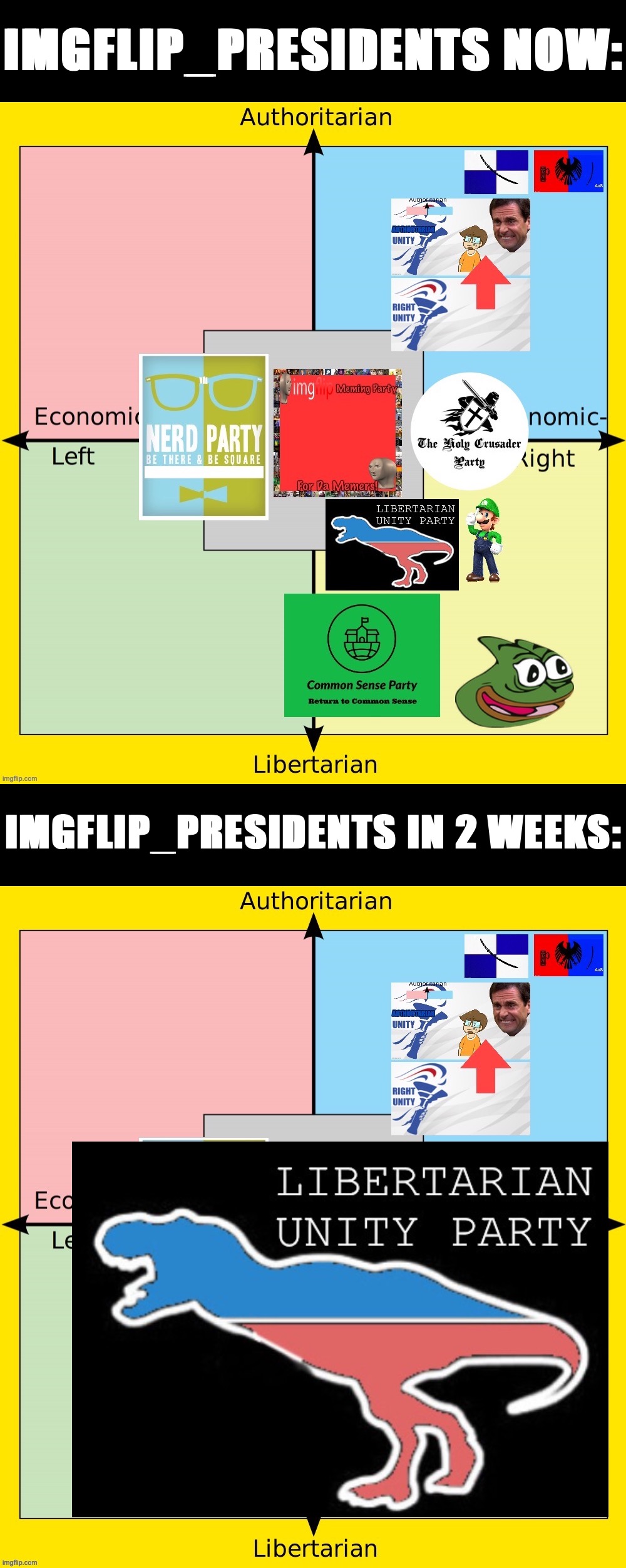 Reject squabbling, return to our one true leader Wubbzy | IMGFLIP_PRESIDENTS NOW:; IMGFLIP_PRESIDENTS IN 2 WEEKS: | image tagged in imgflip_presidents political compass oct 2021,wubbzy,libertarian,unity,party,lup | made w/ Imgflip meme maker