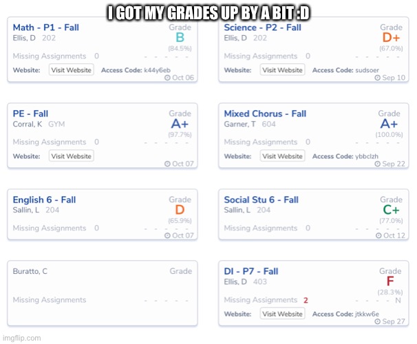 I GOT MY GRADES UP BY A BIT :D | made w/ Imgflip meme maker