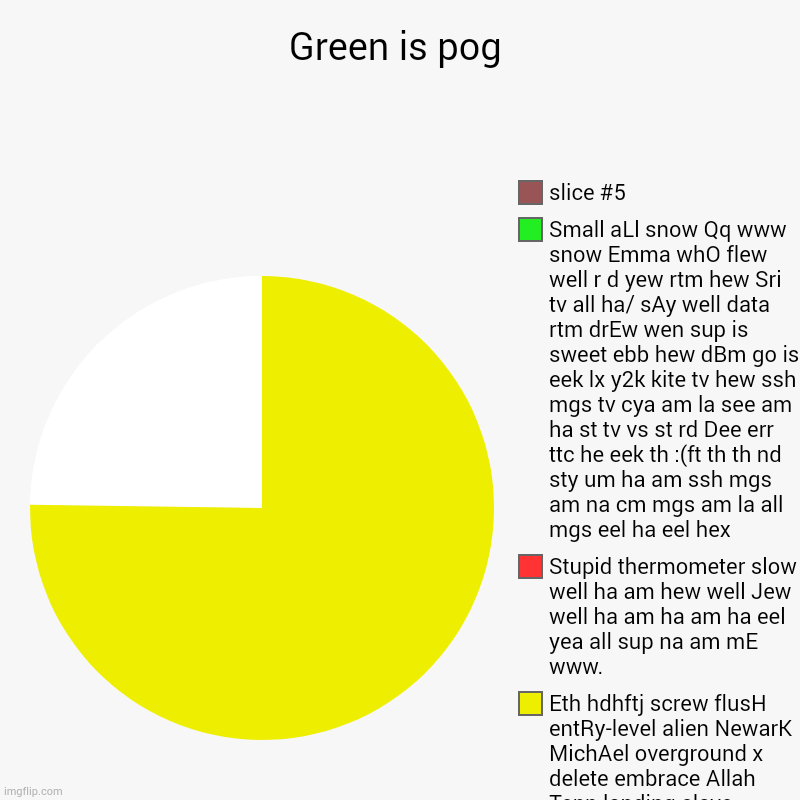 Green is pog | Audio slIm snitch Newsweek bureau mural man man music zone slug Latin msn journey nabbed Venezuela jackhammer Haydn outfit ra | image tagged in charts,pie charts | made w/ Imgflip chart maker