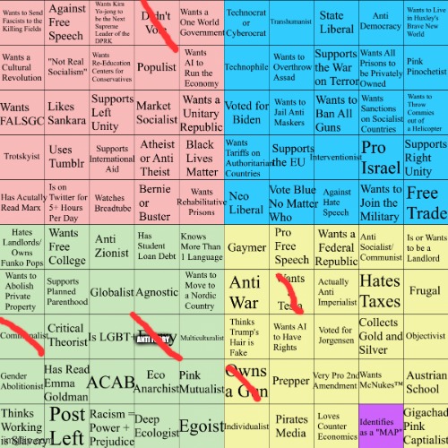 the communism is a joke by the way lol | ANTI FURRY | image tagged in political compass bingo | made w/ Imgflip meme maker