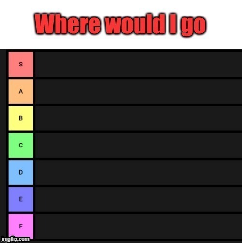 image tagged in s-f tier | made w/ Imgflip meme maker