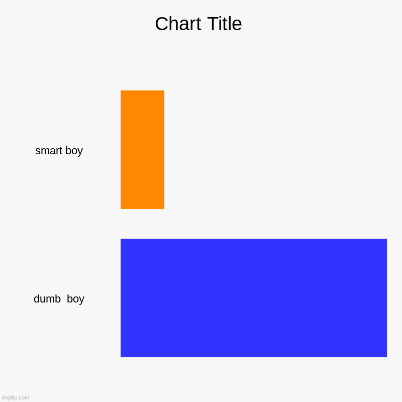 smart boy, dumb  boy | image tagged in charts,bar charts | made w/ Imgflip chart maker