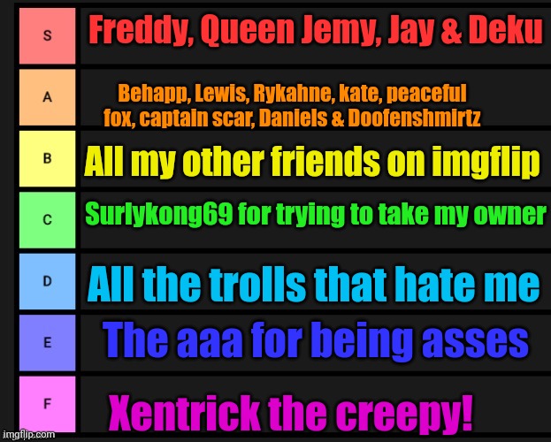 Take that Xen! (Owners note: Xentrick will stay in creepy jail!) | Freddy, Queen Jemy, Jay & Deku; Behapp, Lewis, Rykahne, kate, peaceful fox, captain scar, Daniels & Doofenshmirtz; All my other friends on imgflip; Surlykong69 for trying to take my owner; All the trolls that hate me; The aaa for being asses; Xentrick the creepy! | image tagged in tier list,lol,i actually like everyone,except politics trolls | made w/ Imgflip meme maker