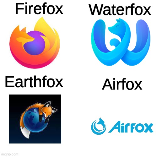 The Elefoxes | Firefox; Waterfox; Earthfox; Airfox | image tagged in memes,blank transparent square | made w/ Imgflip meme maker