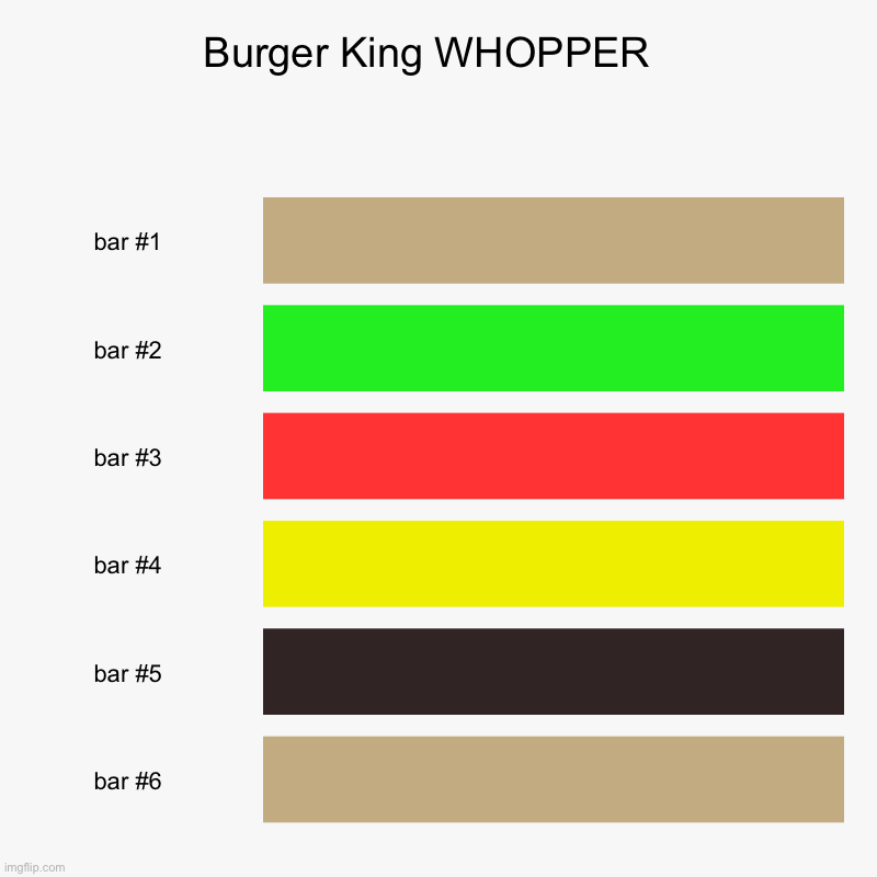 HAMBUGUR | Burger King WHOPPER  | | image tagged in charts,bar charts | made w/ Imgflip chart maker