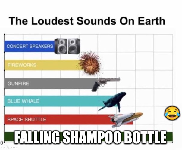 The Loudest Sounds on Earth | 😂; FALLING SHAMPOO BOTTLE | image tagged in the loudest sounds on earth | made w/ Imgflip meme maker