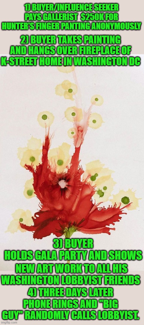 Peppermint patty says its fool proof | 1) BUYER/INFLUENCE SEEKER PAYS GALLERIST  $250K FOR HUNTER'S FINGER PANTING ANONYMOUSLY; 2) BUYER TAKES PAINTING AND HANGS OVER FIREPLACE OF K-STREET HOME IN WASHINGTON DC; 3) BUYER HOLDS GALA PARTY AND SHOWS; NEW ART WORK TO ALL HIS WASHINGTON LOBBYIST FRIENDS; 4) THREE DAYS LATER PHONE RINGS AND "BIG GUY" RANDOMLY CALLS LOBBYIST. | image tagged in democrats,hunter biden,corruption | made w/ Imgflip meme maker