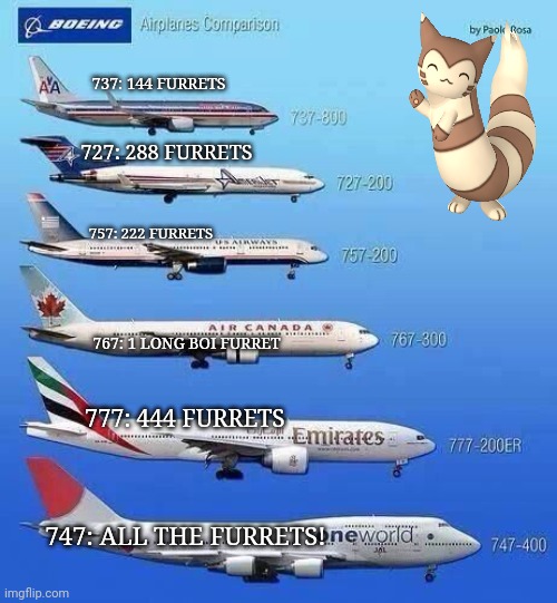 Boeing's best jet lineup | 737: 144 FURRETS; 727: 288 FURRETS; 757: 222 FURRETS; 767: 1 LONG BOI FURRET; 777: 444 FURRETS; 747: ALL THE FURRETS! | image tagged in boeing,747,furret,pokemon,planes,jets | made w/ Imgflip meme maker