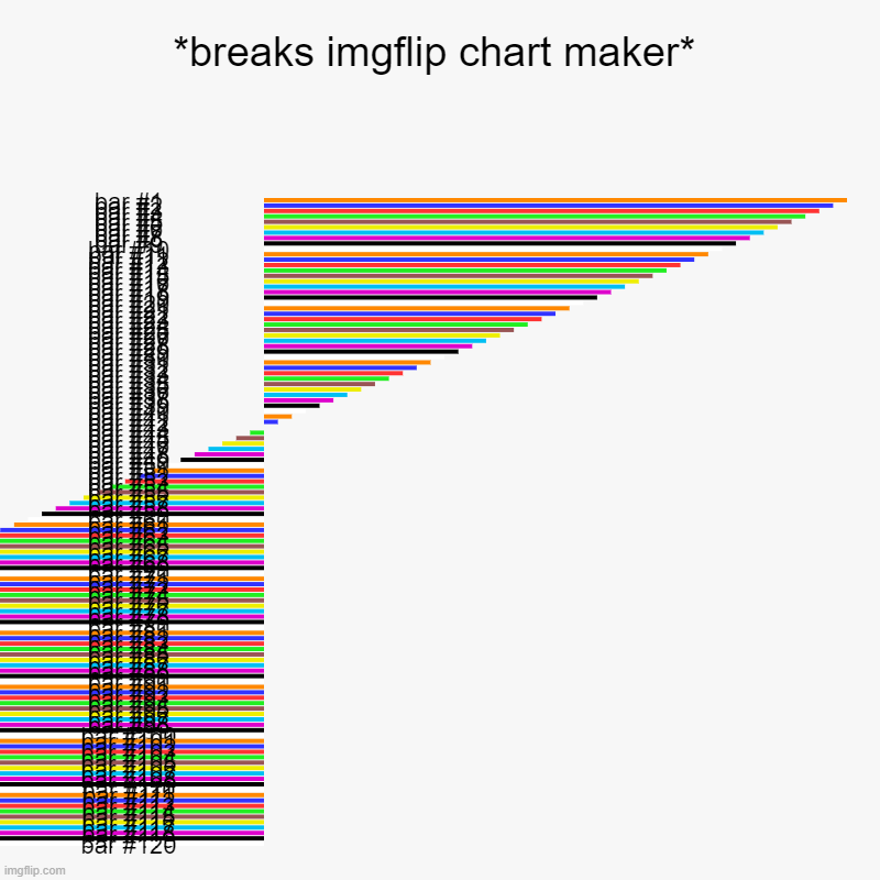 just because | *breaks imgflip chart maker* | | image tagged in charts,bar charts | made w/ Imgflip chart maker