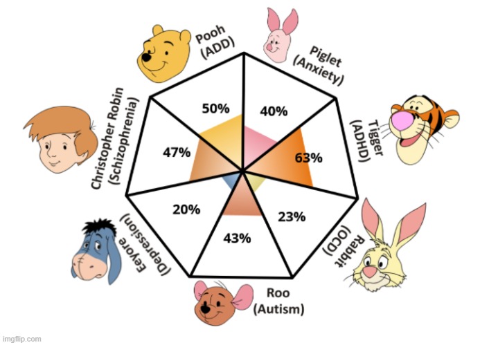 ohok so i think i have ADHD (i probably do, i've been self-diagnosing myself tho lol) | made w/ Imgflip meme maker