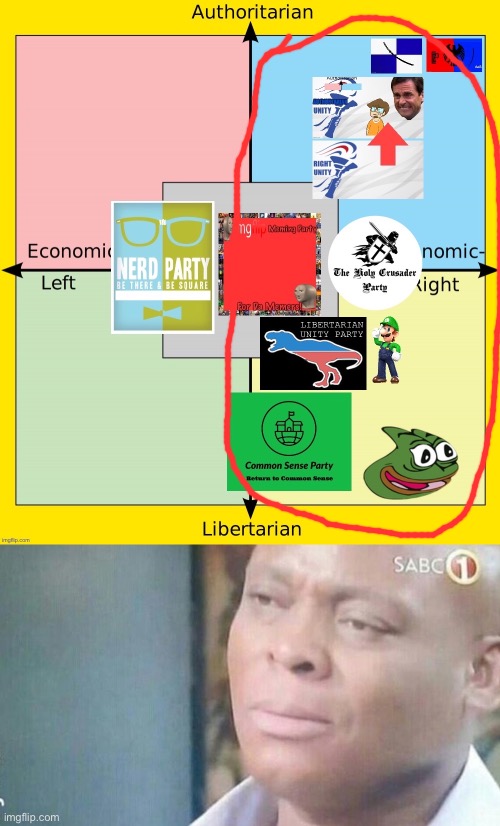 image tagged in imgflip_presidents political compass oct 2021,am i a joke to you | made w/ Imgflip meme maker