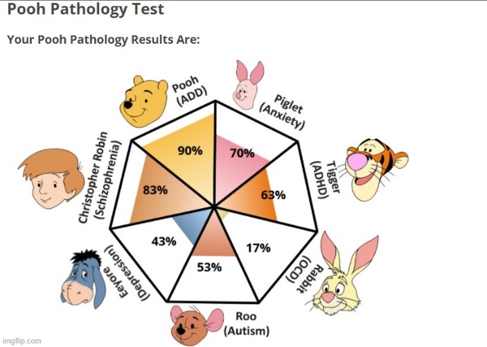 Welp- | made w/ Imgflip meme maker