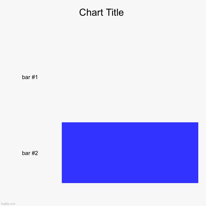.__…..__…___.. | image tagged in charts,bar charts | made w/ Imgflip chart maker