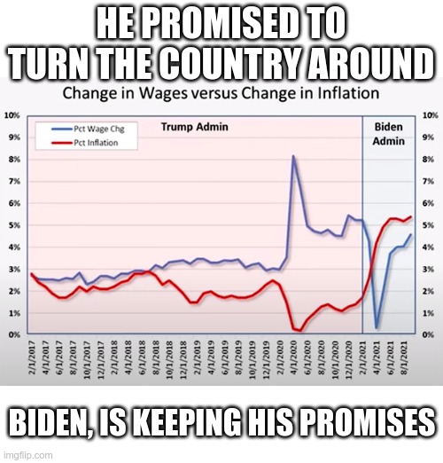 At least there aren't any more mean Tweets | HE PROMISED TO TURN THE COUNTRY AROUND; BIDEN, IS KEEPING HIS PROMISES | image tagged in smilin biden,donald trump,economy,inflation,wages | made w/ Imgflip meme maker