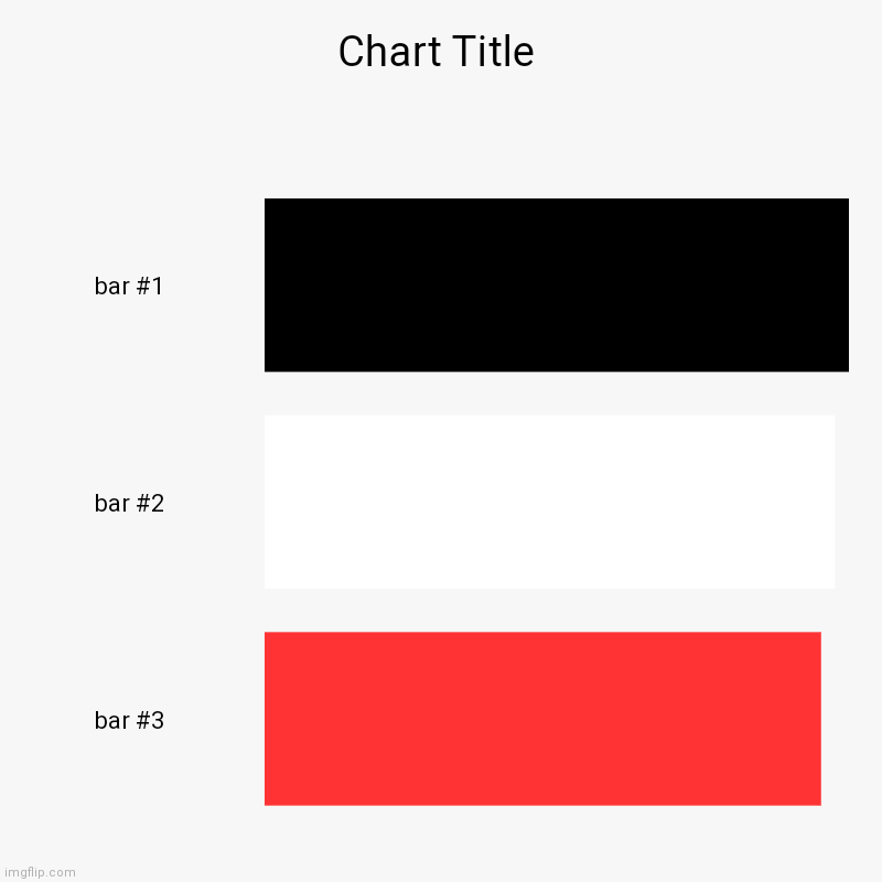 Old German flag | image tagged in charts,bar charts | made w/ Imgflip chart maker