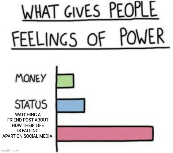 What Gives People Feelings of Power | WATCHING A FRIEND POST ABOUT HOW THEIR LIFE IS FALLING APART ON SOCIAL MEDIA | image tagged in what gives people feelings of power | made w/ Imgflip meme maker