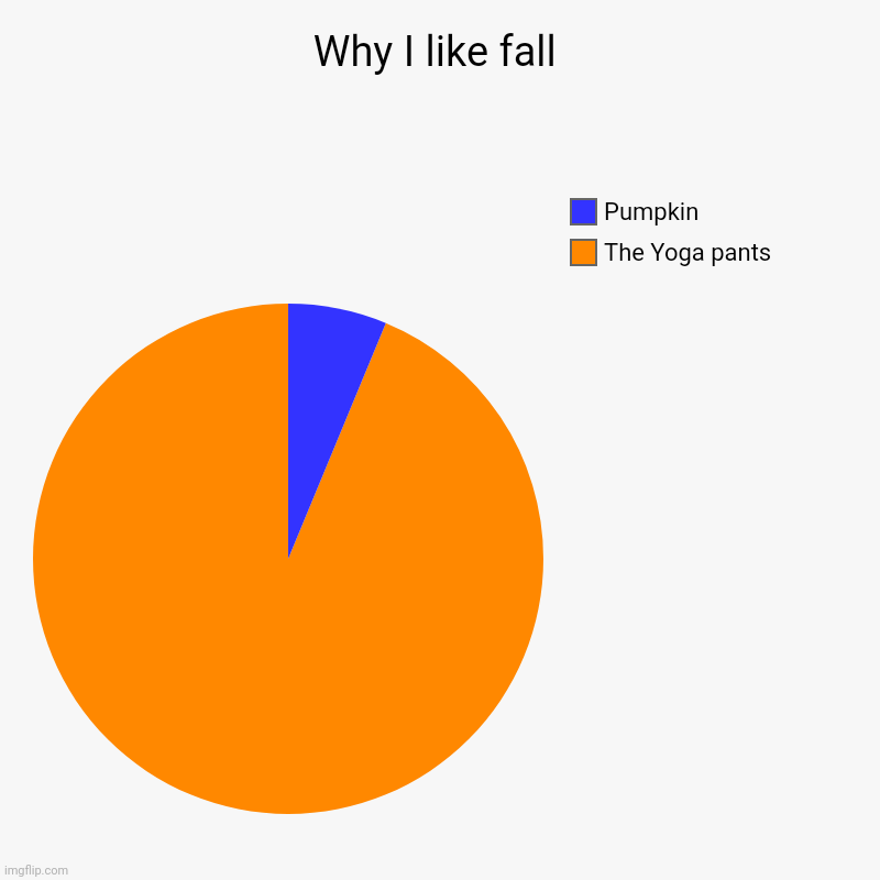 Why I like fall | The Yoga pants , Pumpkin | image tagged in charts,pie charts | made w/ Imgflip chart maker