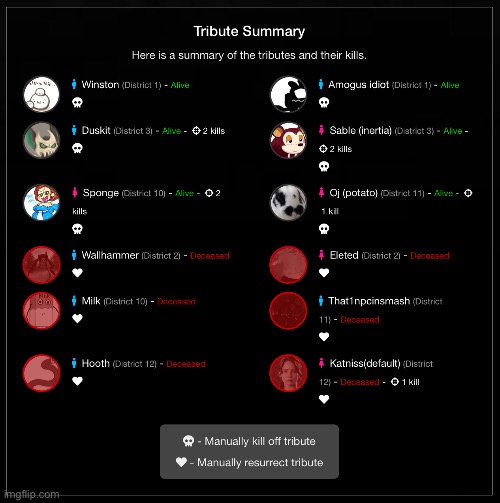 Day 2 summary | made w/ Imgflip meme maker
