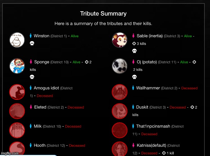 Day 3 summary | made w/ Imgflip meme maker