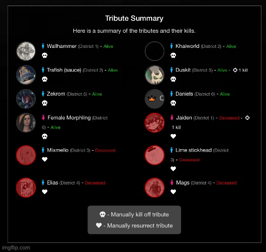 Day 1 update | made w/ Imgflip meme maker
