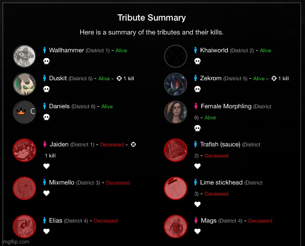 Day 2 summary | made w/ Imgflip meme maker