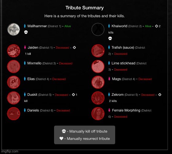 Standings day 5.  Wallhammer isn’t dead | made w/ Imgflip meme maker