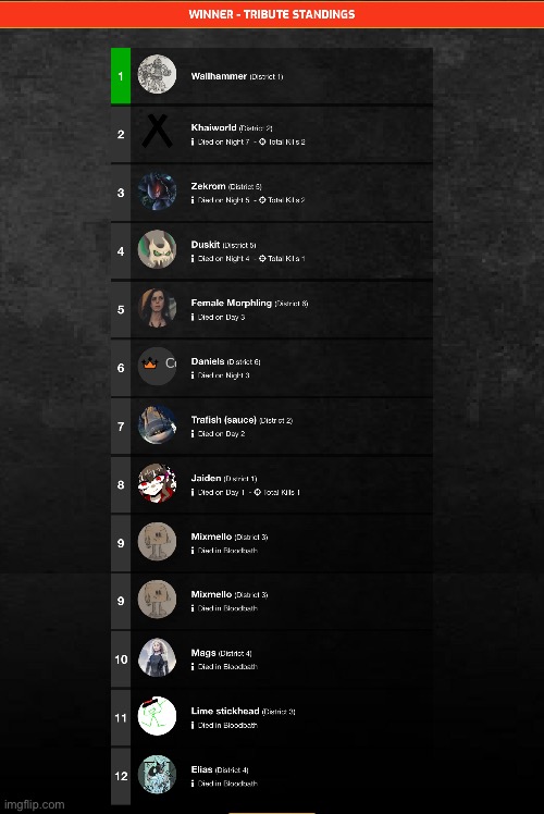 Winner!  Wallhammer! | made w/ Imgflip meme maker