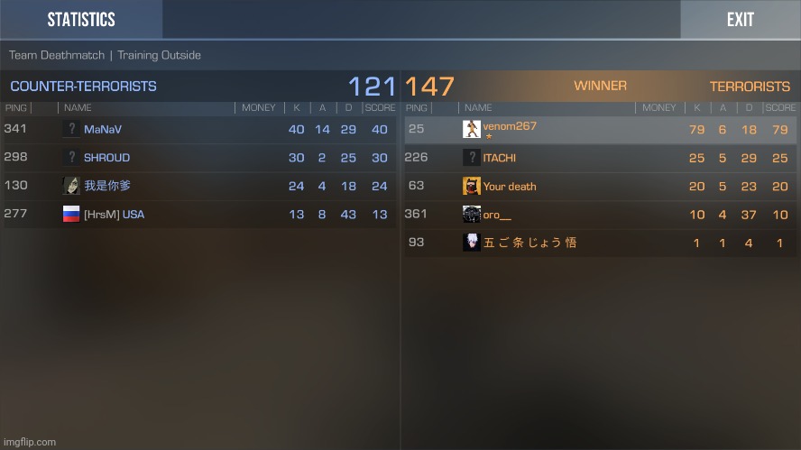 79 kills and 18 deaths lets goo | made w/ Imgflip meme maker